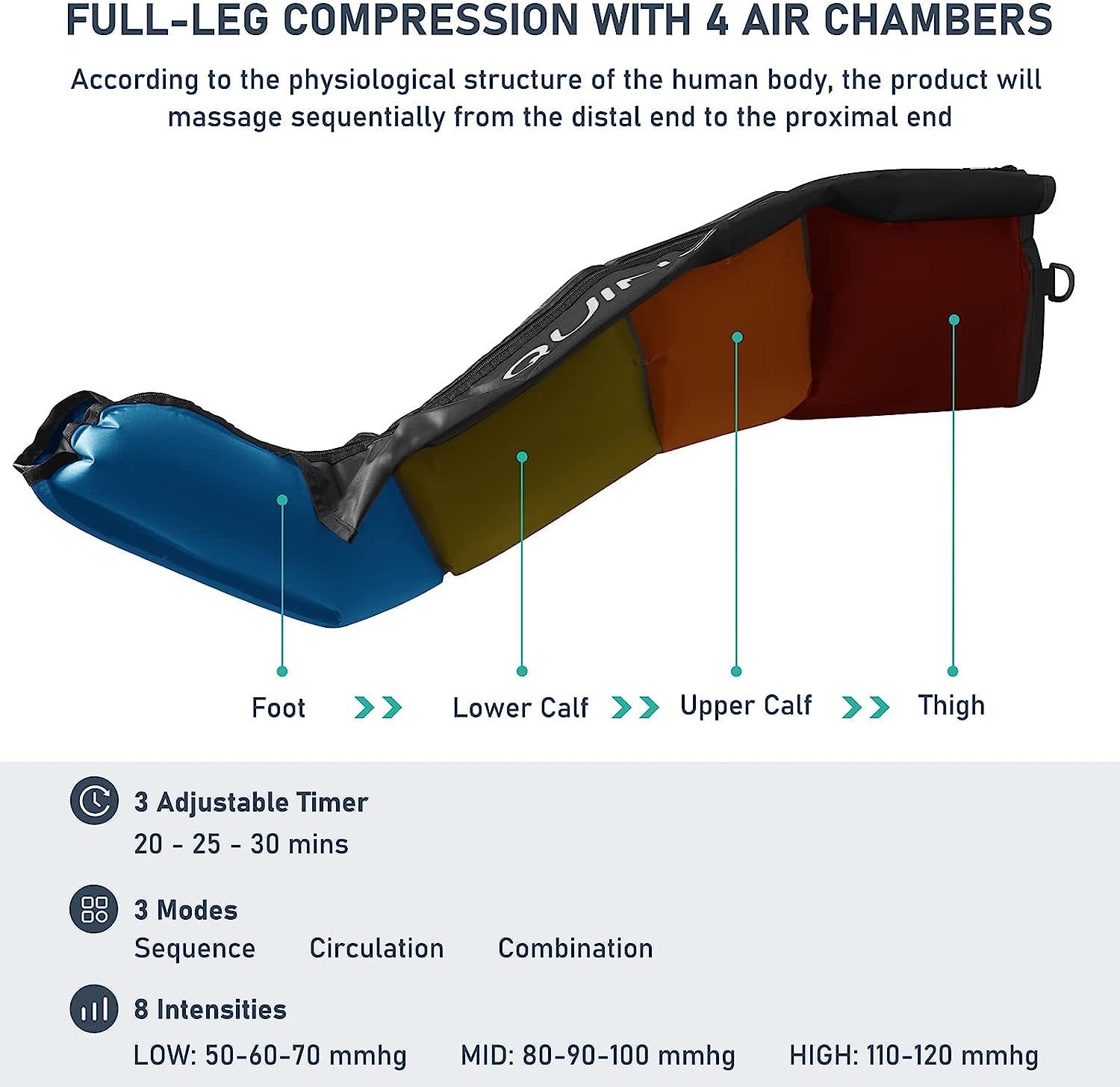 Air Compression Recovery System, Professional Sequential Device for Massage Therapy, Foot and Leg Recovery Boots to Improve Circulation for Athletes, FSA-HSA Eligible (Large)